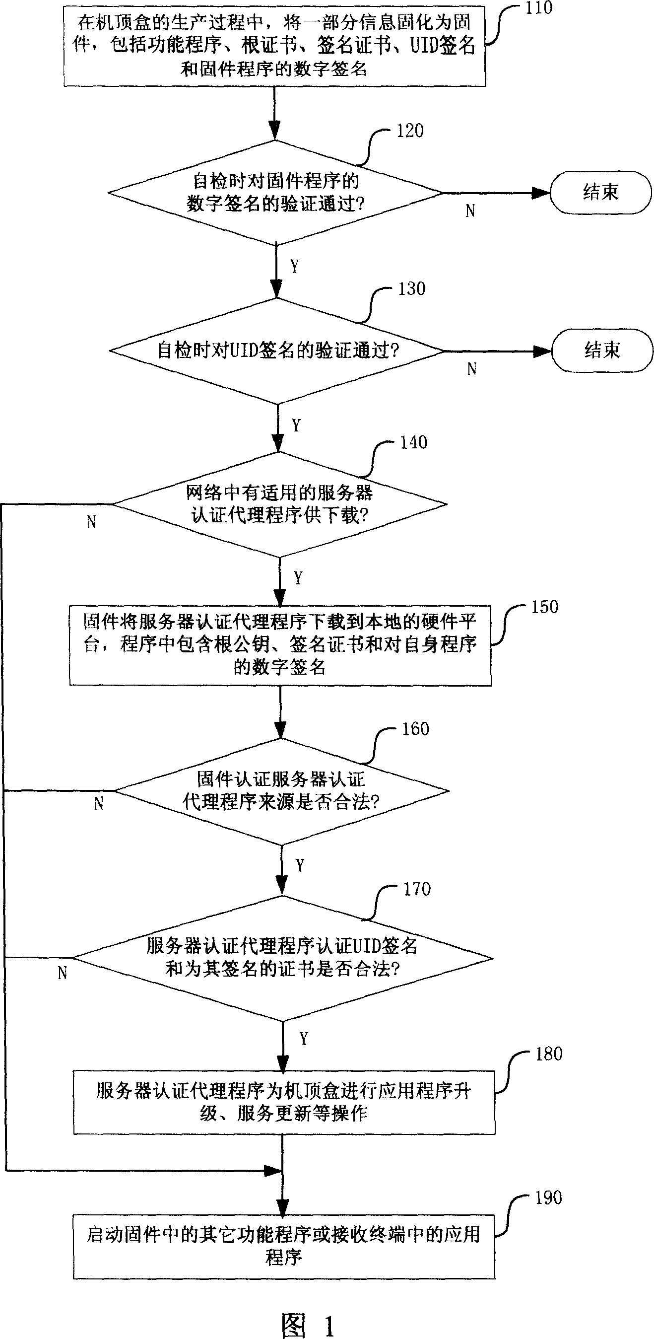 Method and system for authenticating legality of receiving terminal in unidirectional network