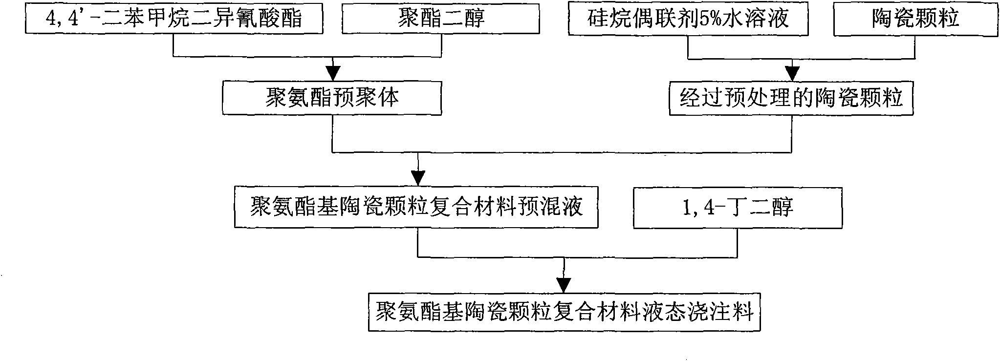 Ceramics particle strengthened composite material lining metal tube and manufacturing method thereof