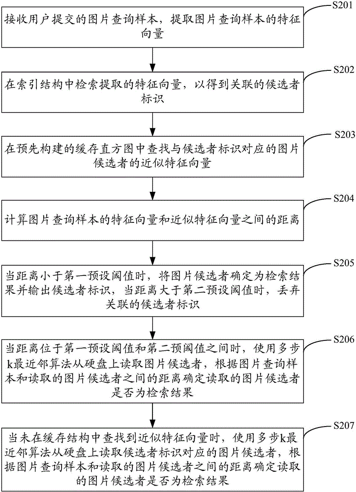 Image searching method and system