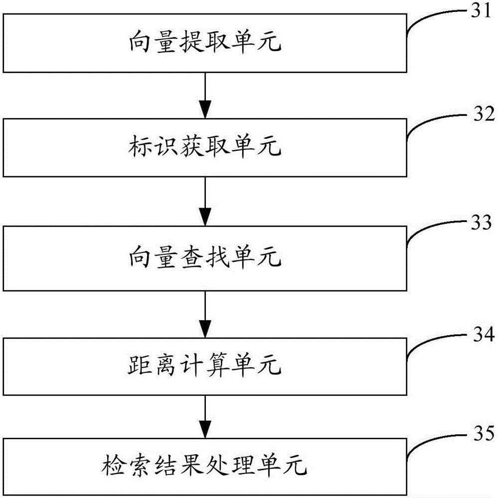 Image searching method and system