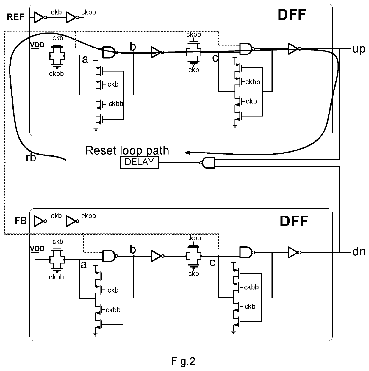 Fast phase frequency detector