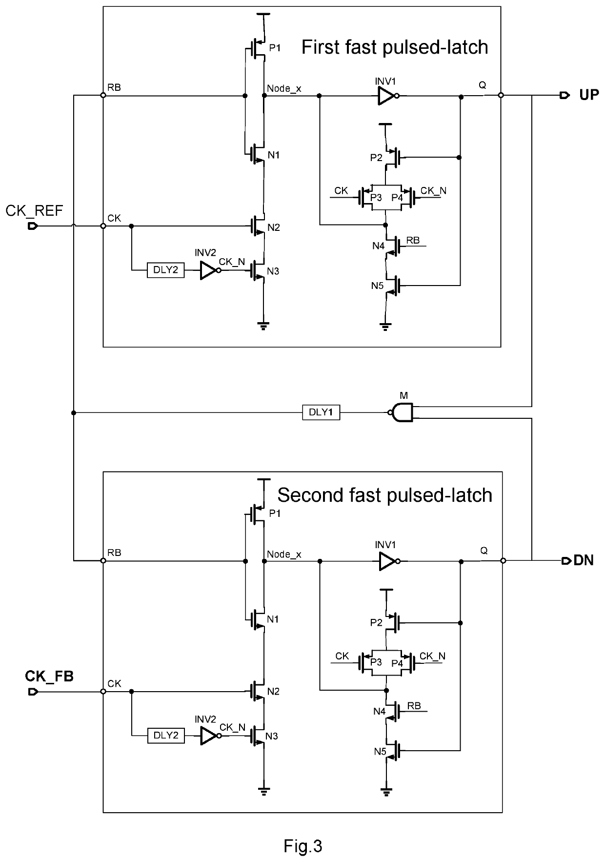 Fast phase frequency detector