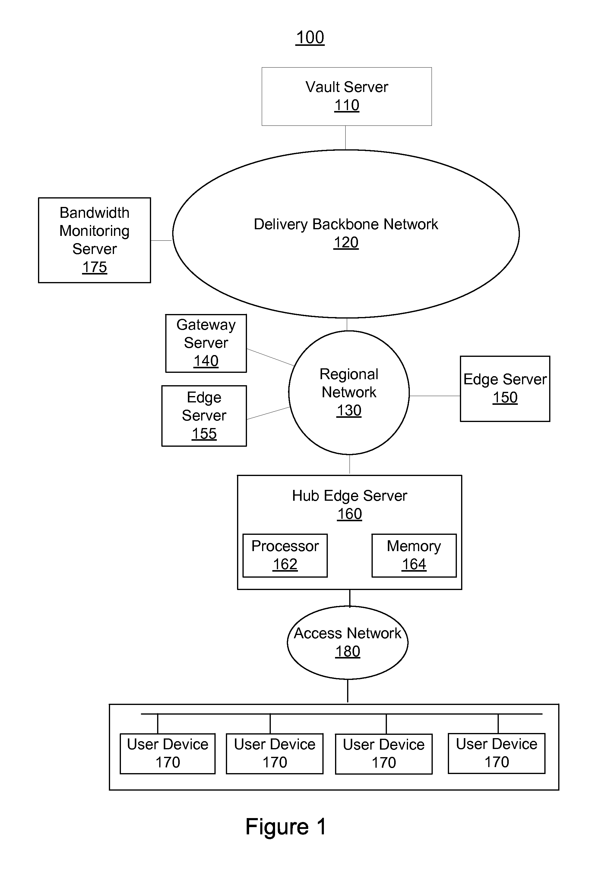 Controlling Delivery of Requested Content Based on Delivery Bandwidth Limitations