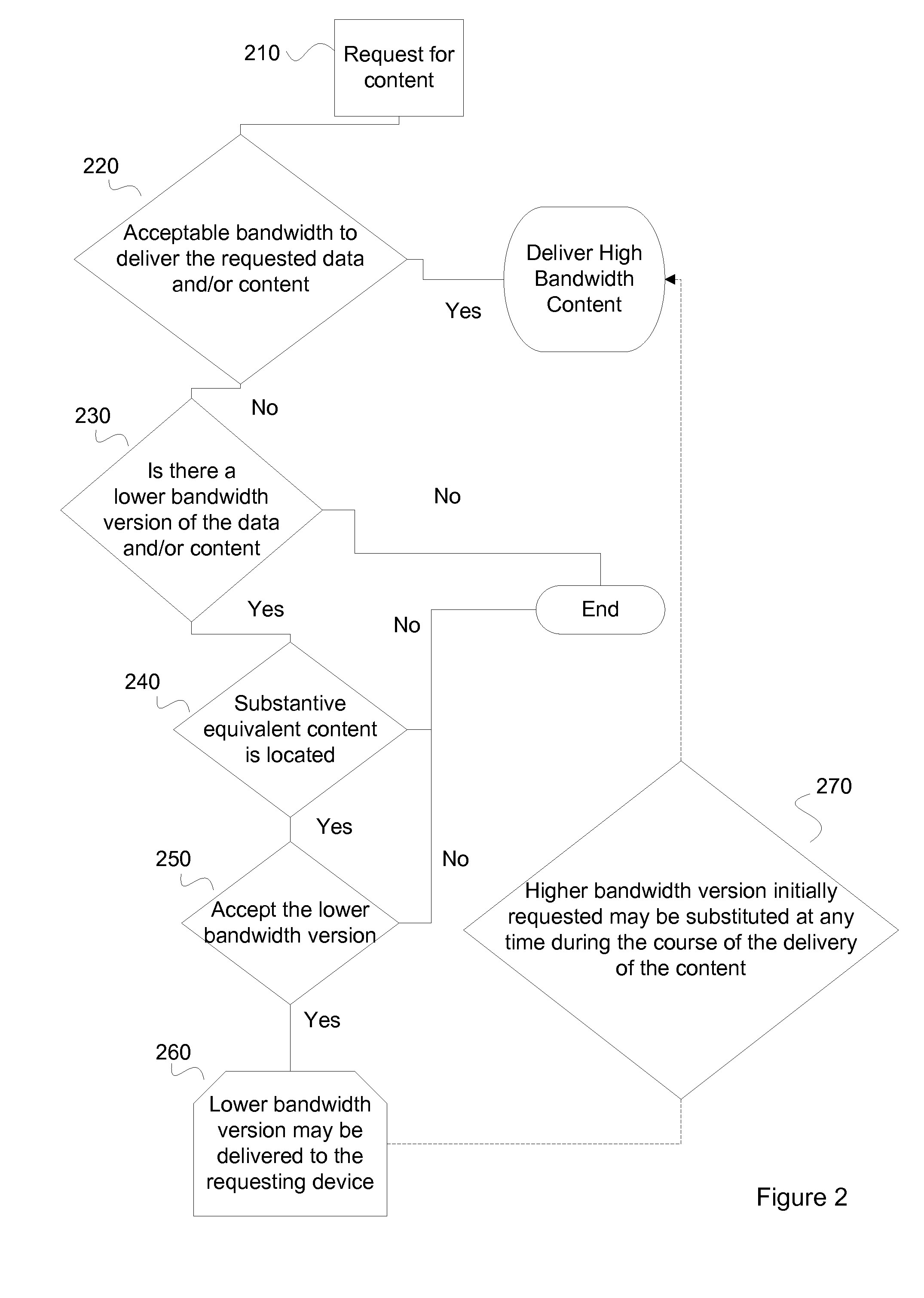 Controlling Delivery of Requested Content Based on Delivery Bandwidth Limitations