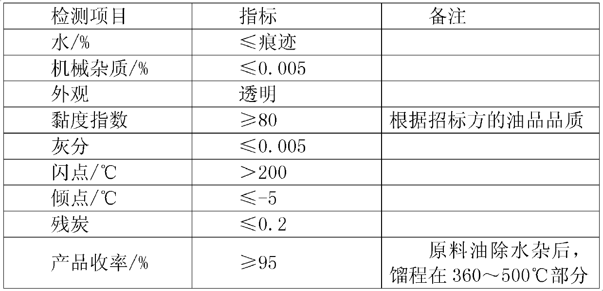 Industrial waste lubricating oil regeneration process