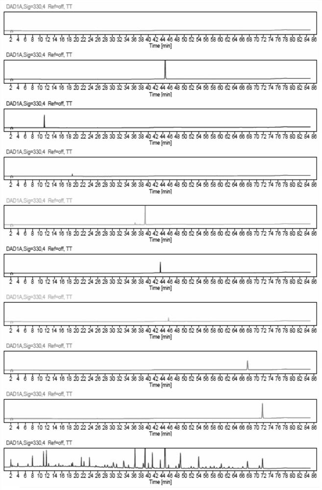 Quality detection method of liver protection tablets