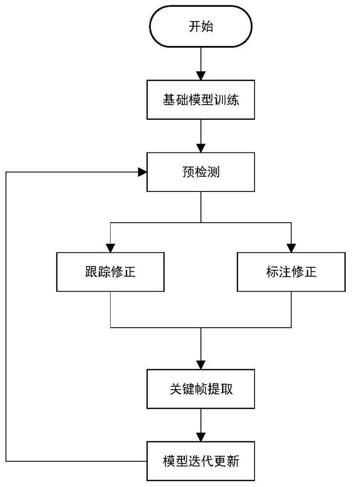 Online learning method for video target detection