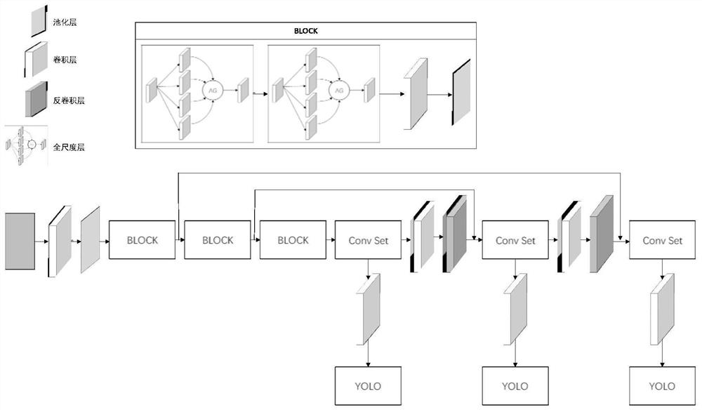 Online learning method for video target detection