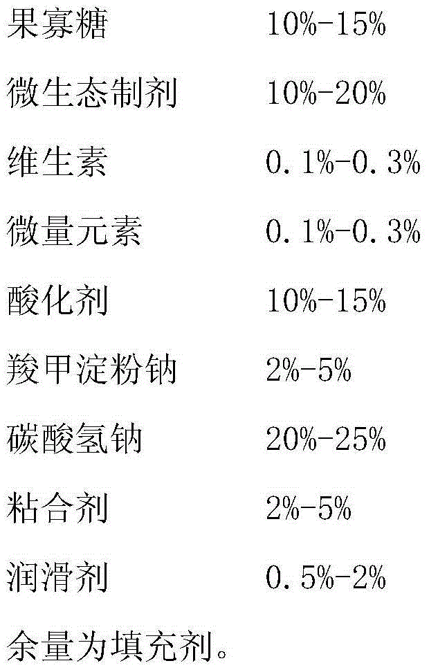 A kind of micro-ecological nutrition effervescent tablet for aquatic products, its preparation method and feeding application