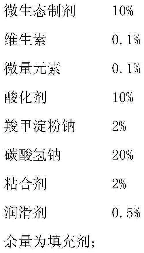 A kind of micro-ecological nutrition effervescent tablet for aquatic products, its preparation method and feeding application