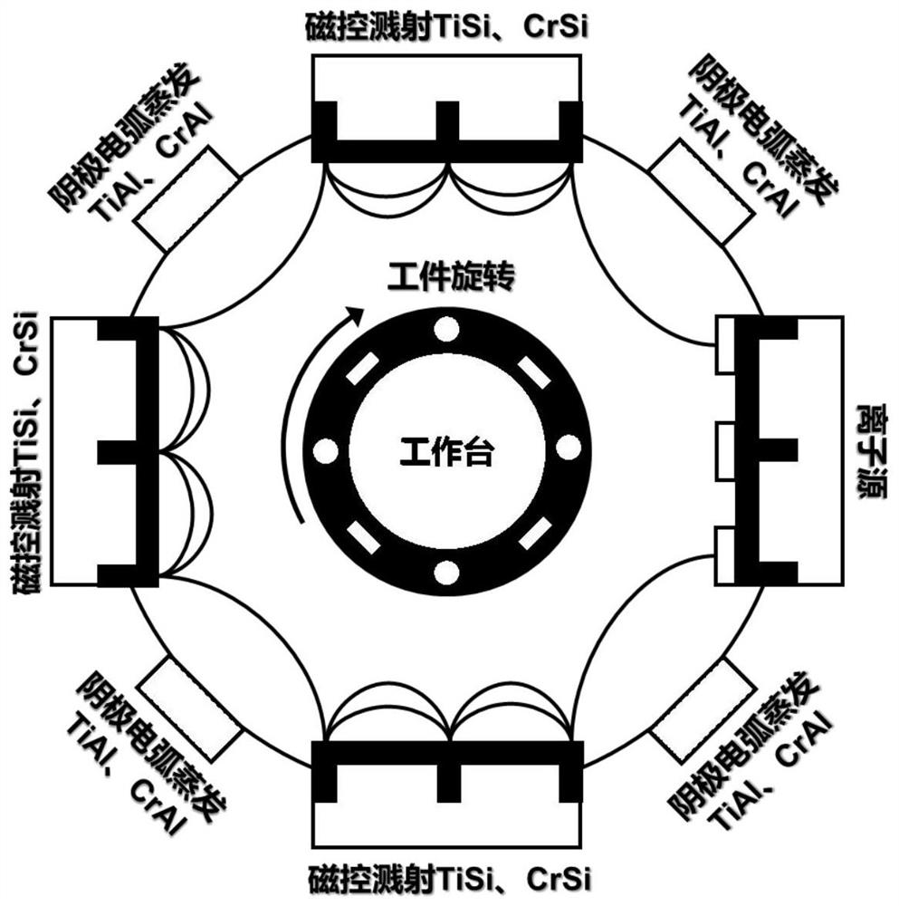 Preparation method of TiAlSiN and CrAlSiN nano composite coating