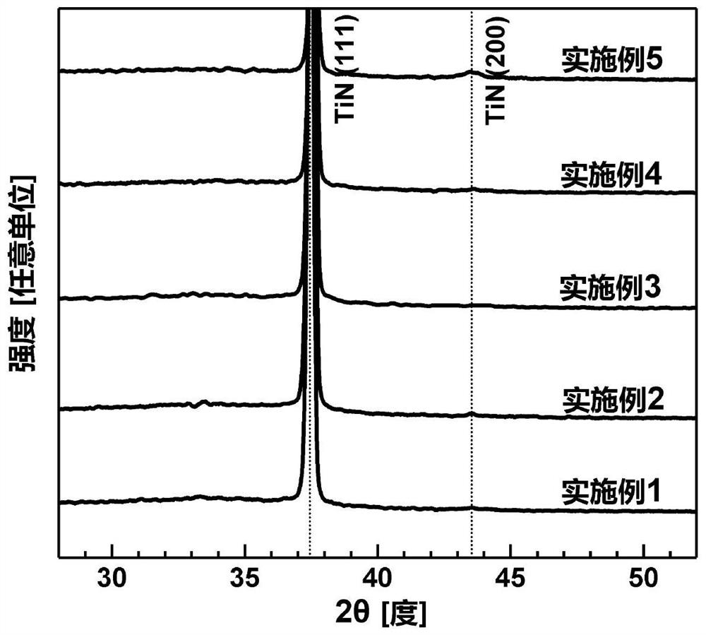 Preparation method of TiAlSiN and CrAlSiN nano composite coating