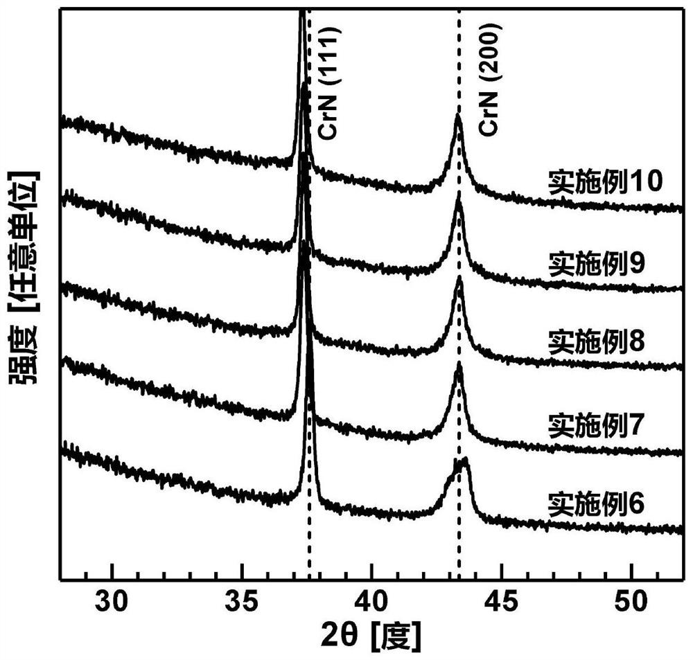 Preparation method of TiAlSiN and CrAlSiN nano composite coating