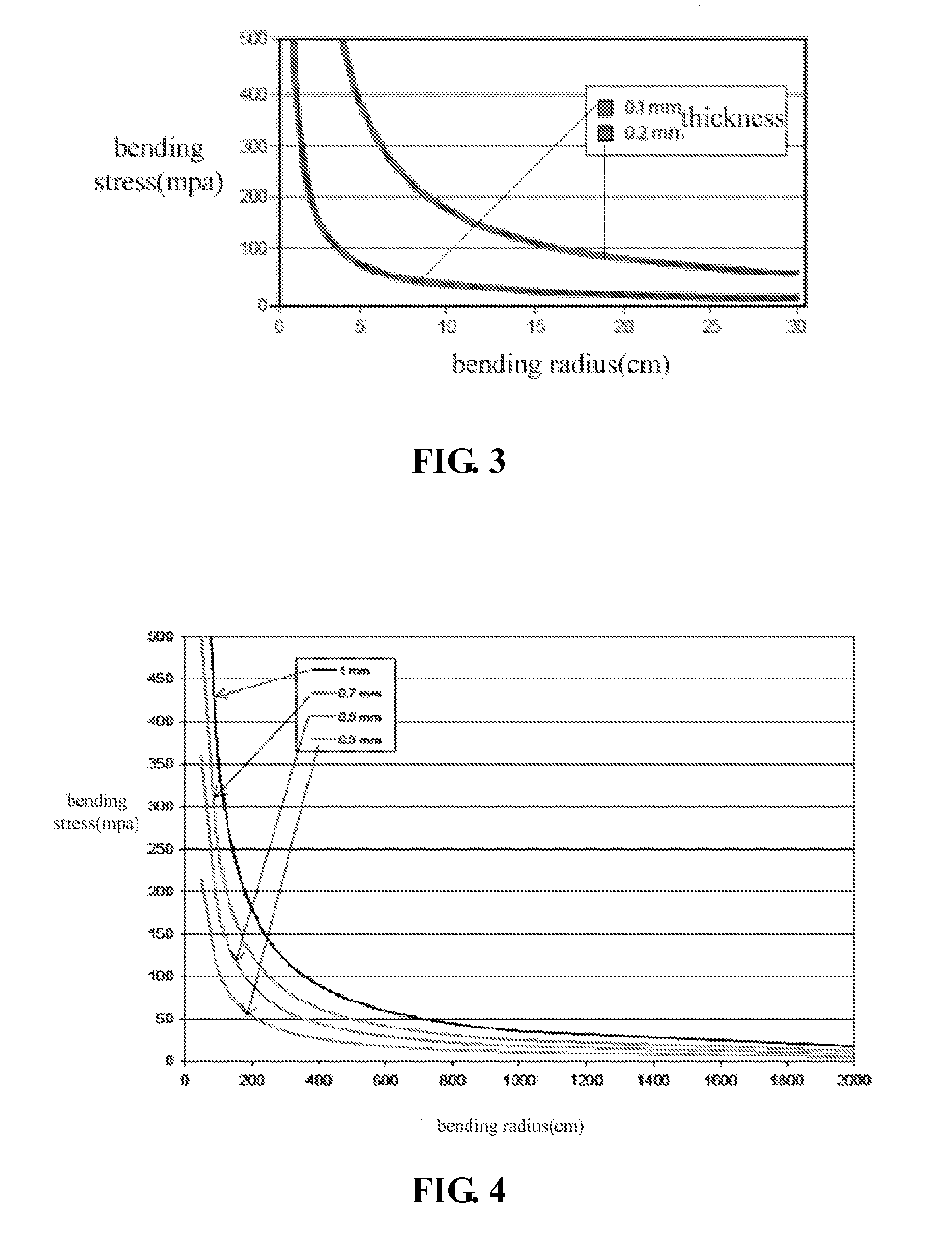 Thin film solar cell panel and manufacturing method thereof