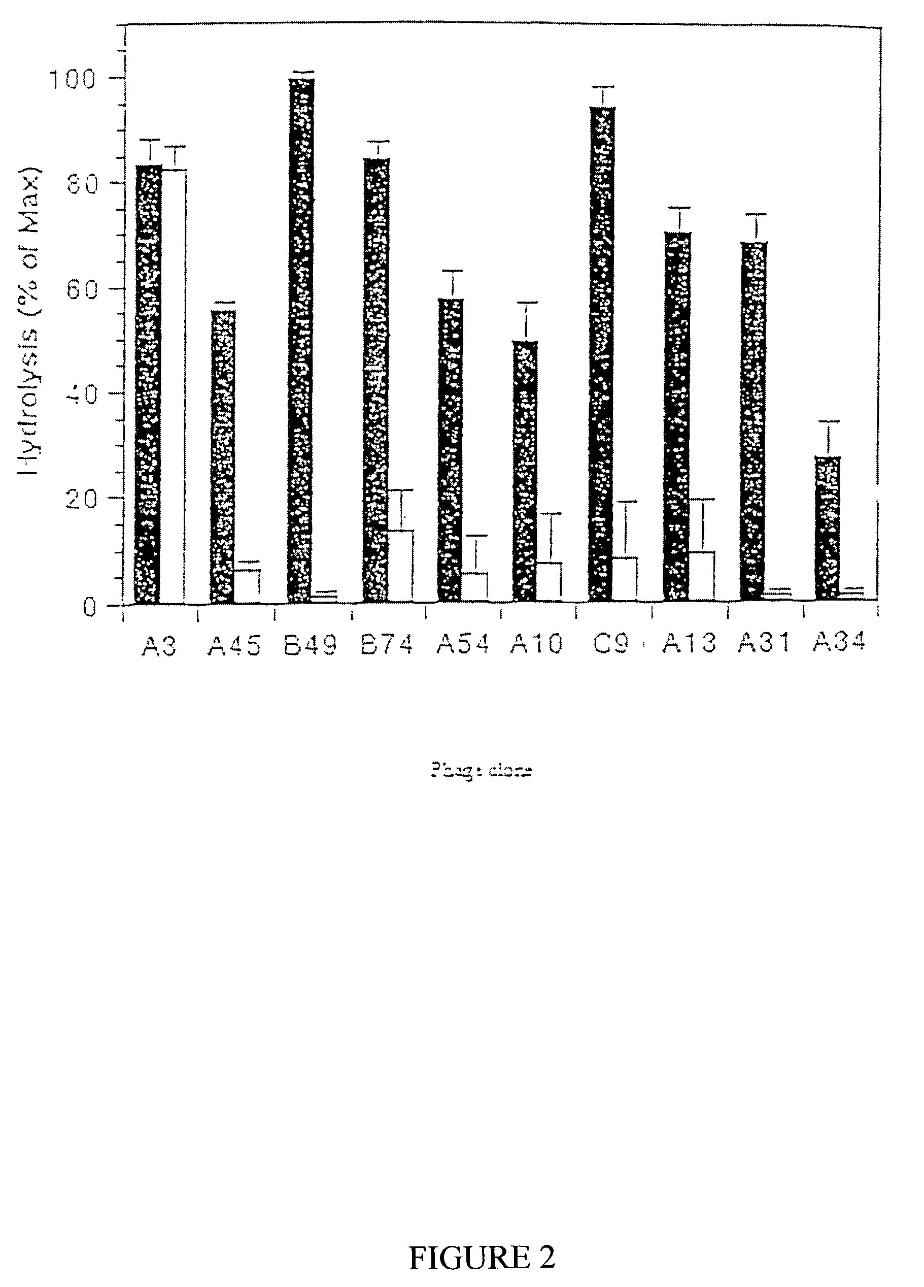 Selective substrates for matrix metalloproteinases