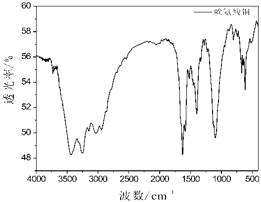 Graphene/lysine nano composite material and preparation method thereof