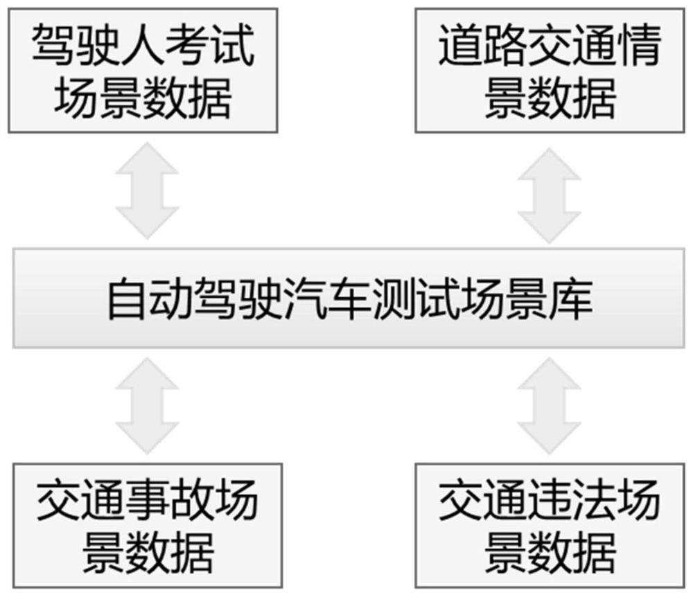 Multi-dimensional comprehensive evaluation method and device for automatic driving automobile