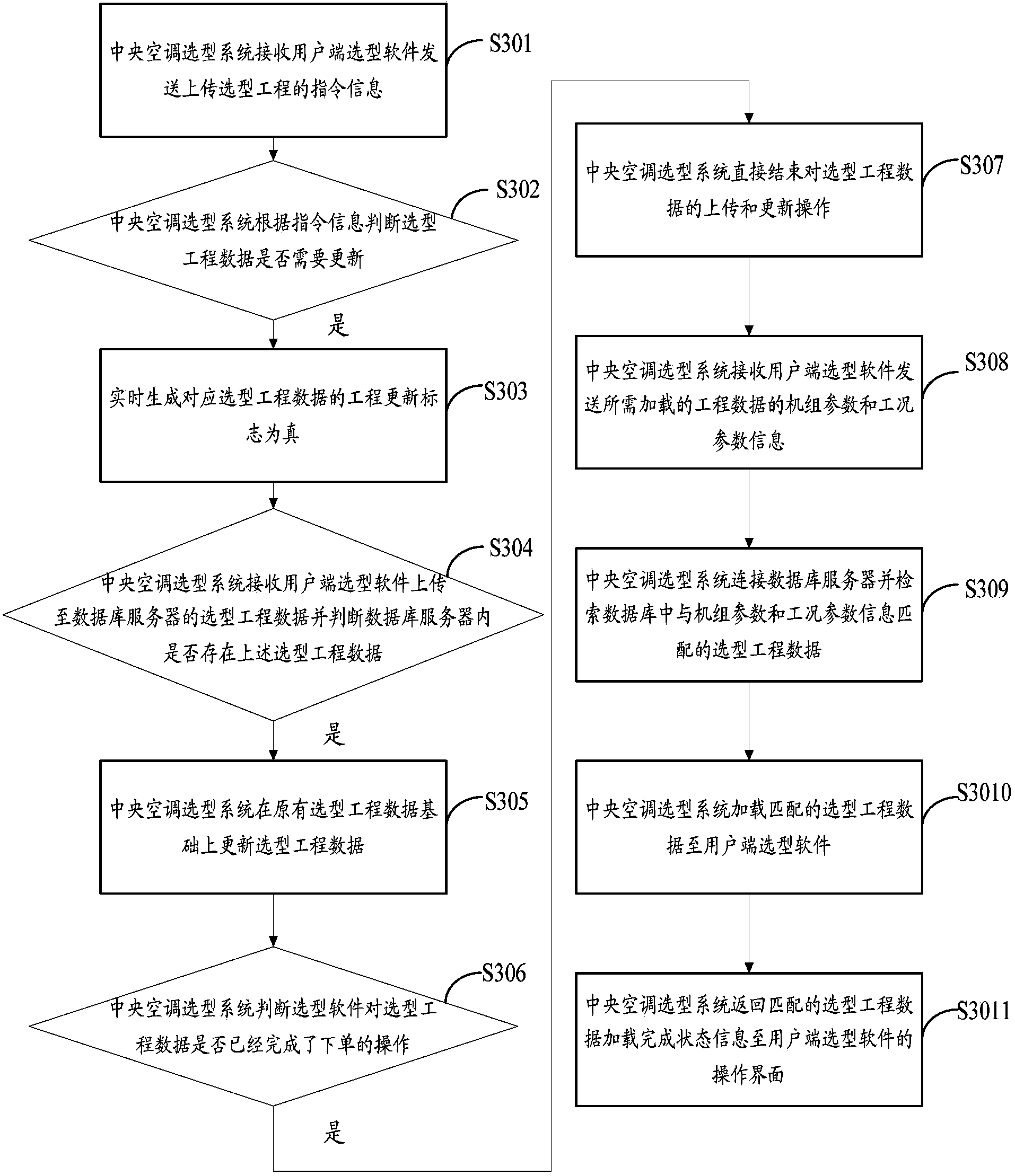 Engineering data processing method and system for engineering model selection