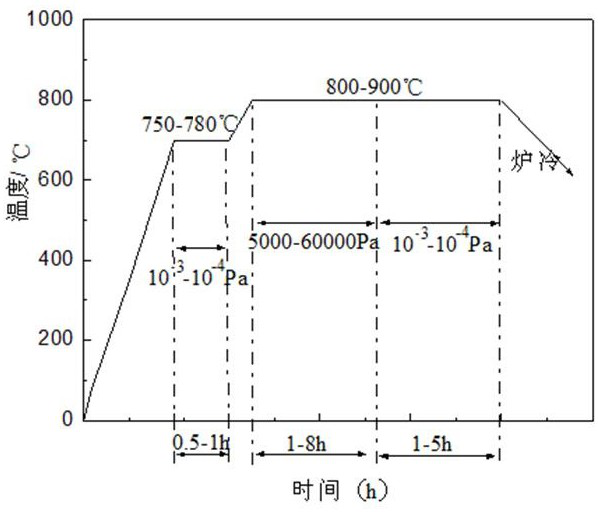 Titanium alloy segmented vacuum rapid nitriding method and device