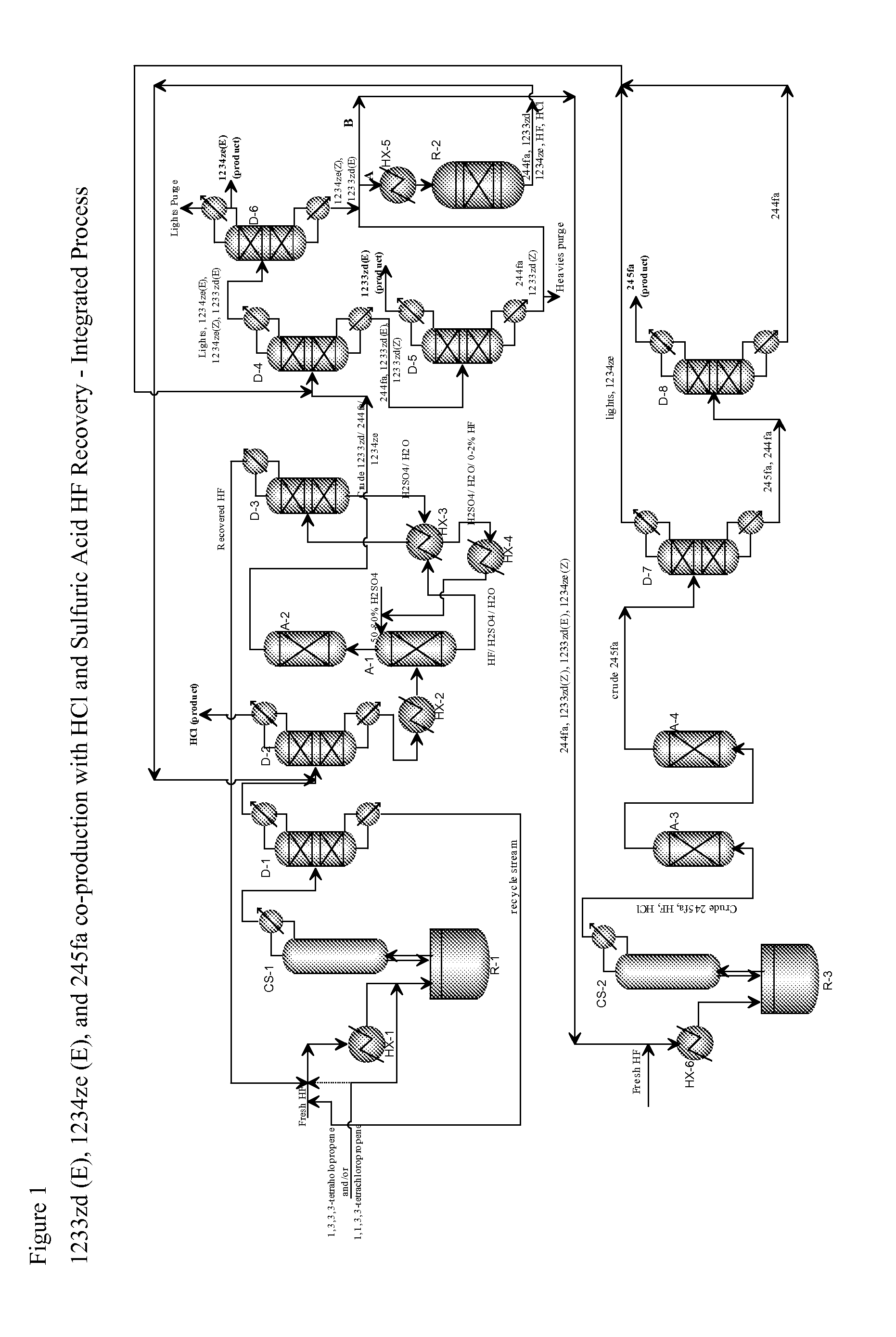 Integrated process for the co-production of trans-1-chloro-3,3,3-trifluoropropene, trans-1,3,3,3-tetrafluoropropene, and 1,1,1,3,3-pentafluoropropane