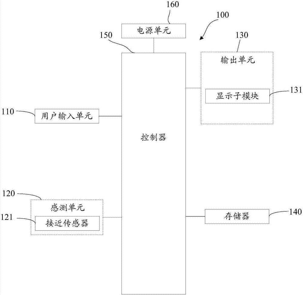 Terminal and a fingerprint imaging method