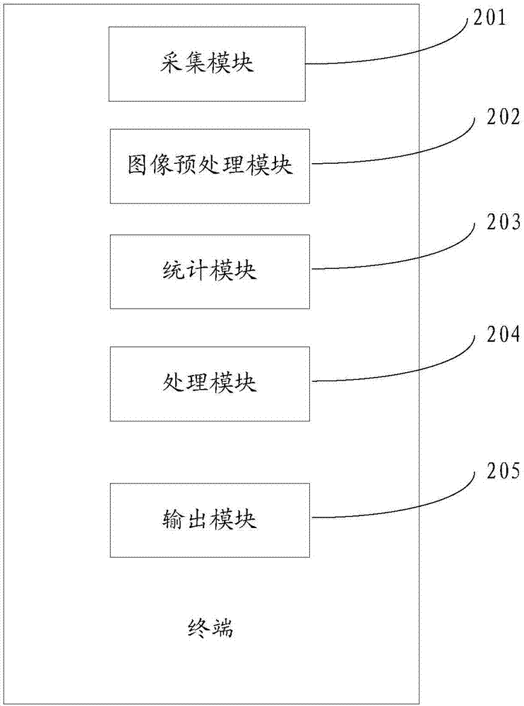 Terminal and a fingerprint imaging method