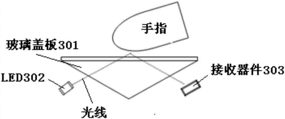 Terminal and a fingerprint imaging method