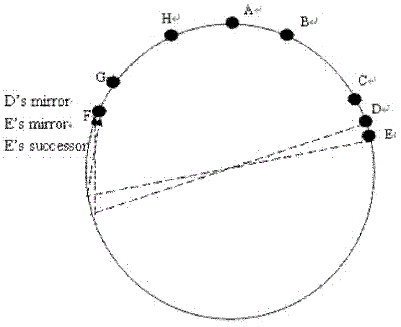 Spiral curve based wireless Mesh network P2P (peer-to-peer) resource sharing method