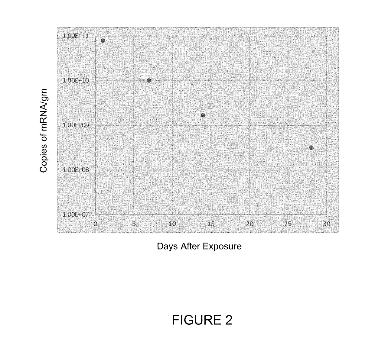 TREATMENT OF CYSTIC FIBROSIS BY DELIVERY OF CODON-OPTIMIZED mRNA ENCODING CFTR