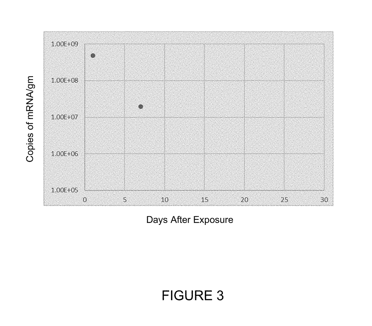 TREATMENT OF CYSTIC FIBROSIS BY DELIVERY OF CODON-OPTIMIZED mRNA ENCODING CFTR