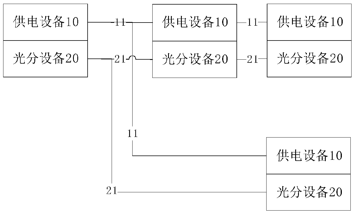 Integrated regional power supply and communication system