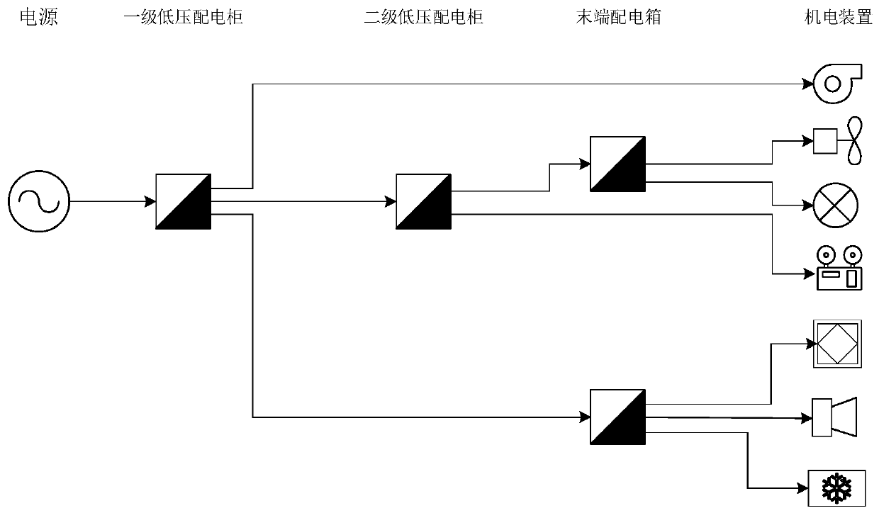 Integrated regional power supply and communication system