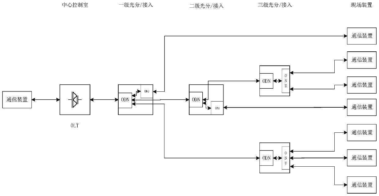 Integrated regional power supply and communication system