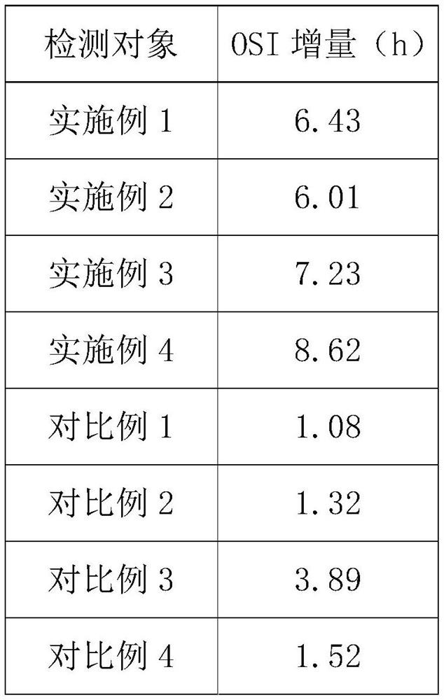 Compound antioxidant, processing method for improving oxidation stability of macadamia nut product and macadamia nut