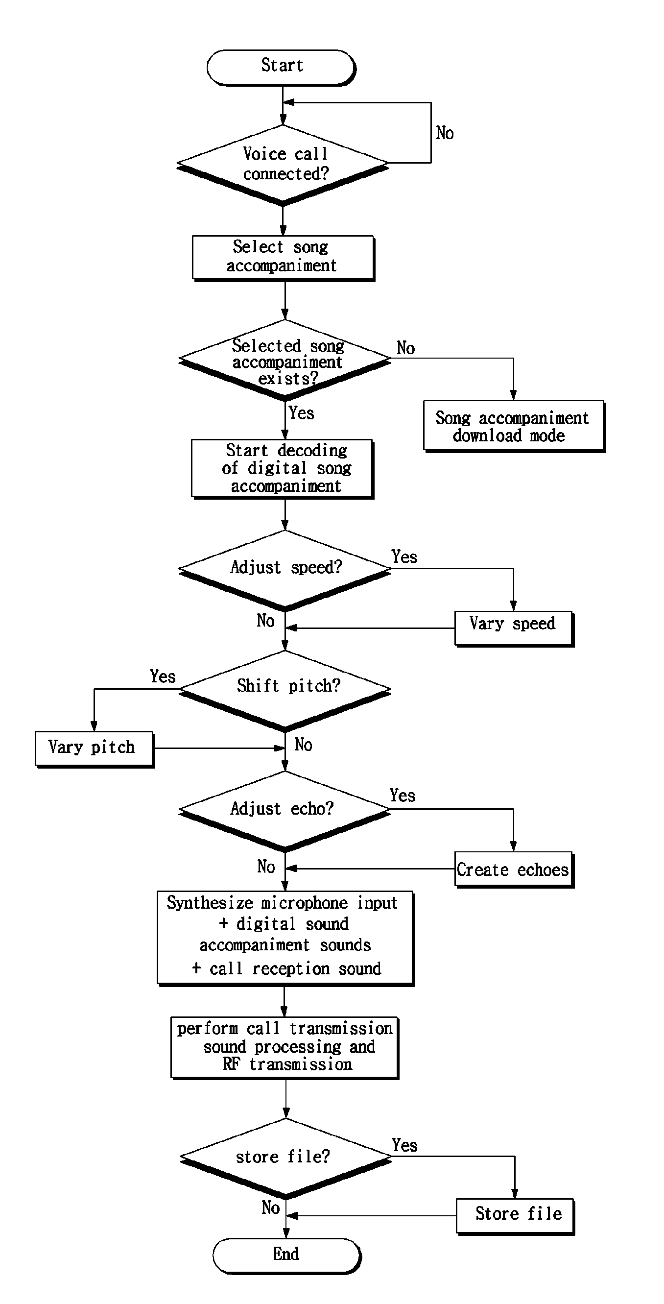 Karaoke system which has a song studying function