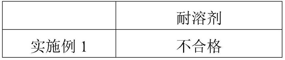 Antibacterial and anti-sticking agent for gum dipping process and preparation method of antibacterial and anti-sticking agent