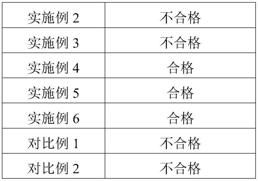 Antibacterial and anti-sticking agent for gum dipping process and preparation method of antibacterial and anti-sticking agent