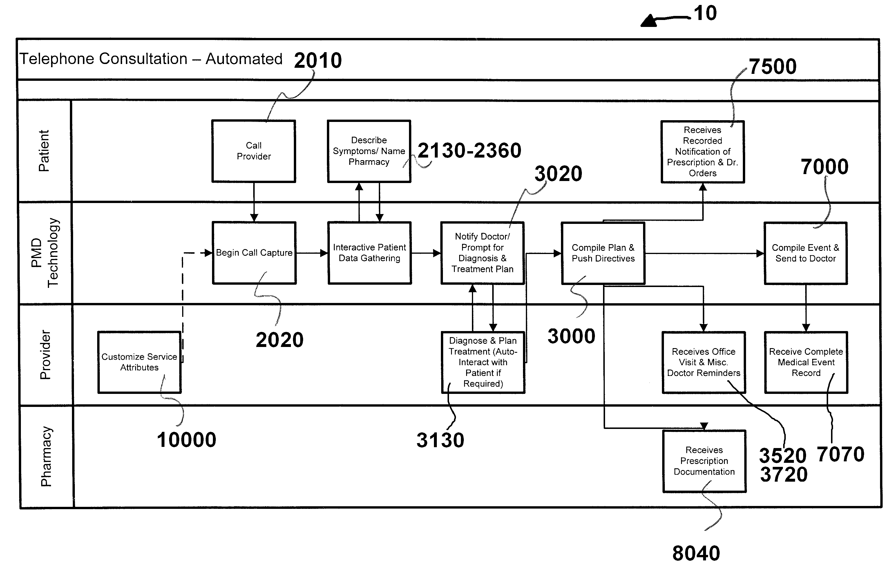 Method and apparatus for indirect medical consultation