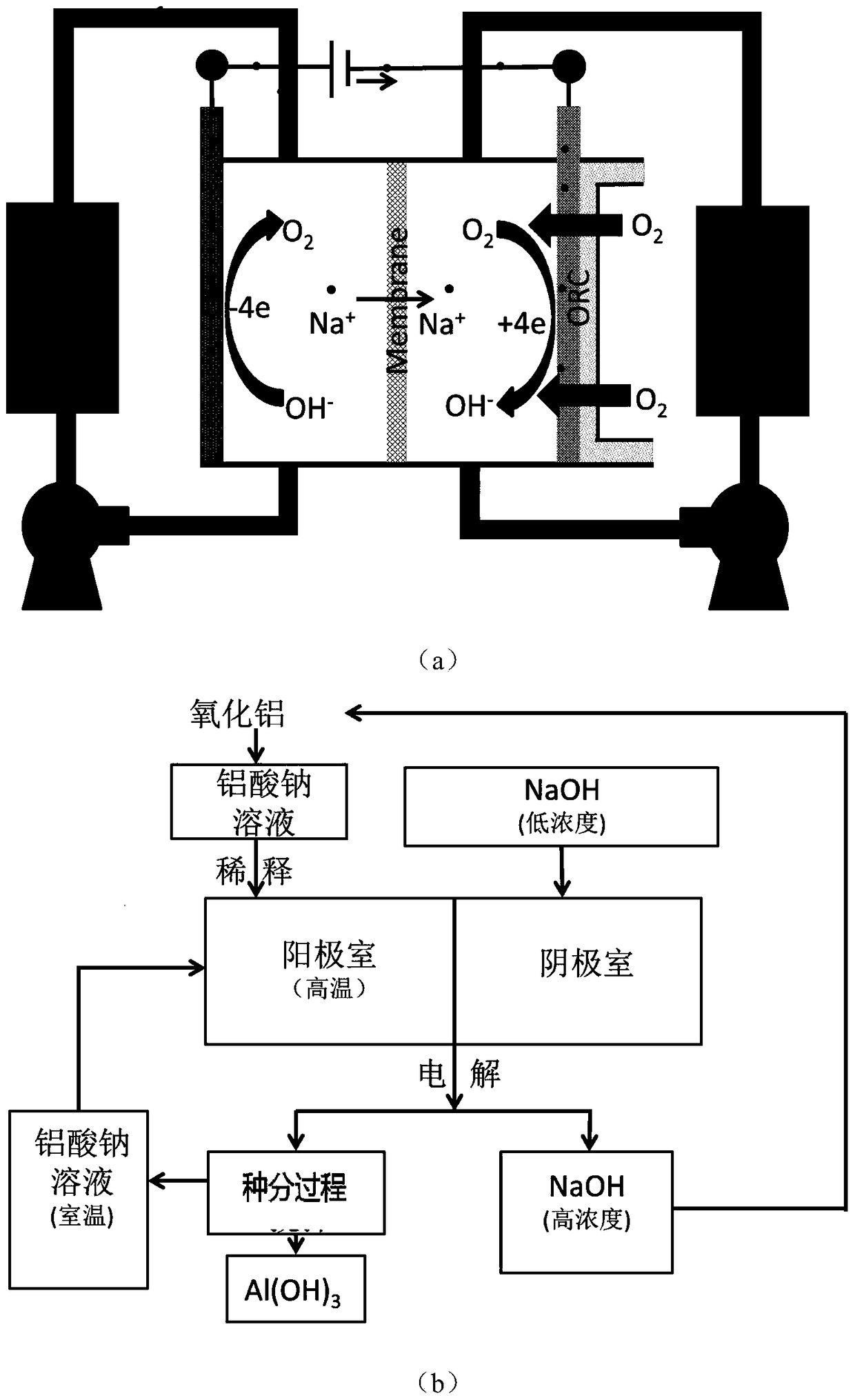 A method for preparing alumina by circulating and continuously electrolyzing sodium aluminate solution