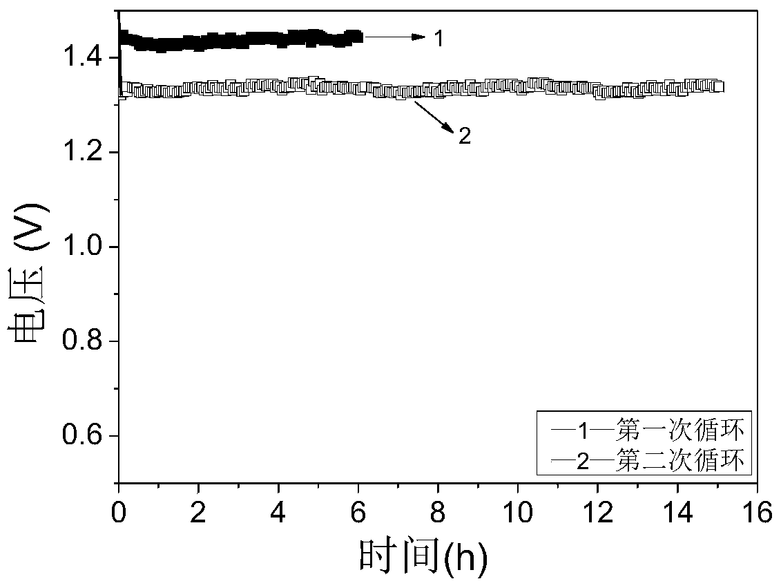 A method for preparing alumina by circulating and continuously electrolyzing sodium aluminate solution