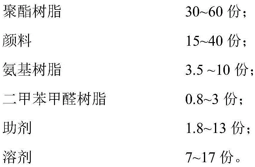 Polyester back coating and preparation method thereof