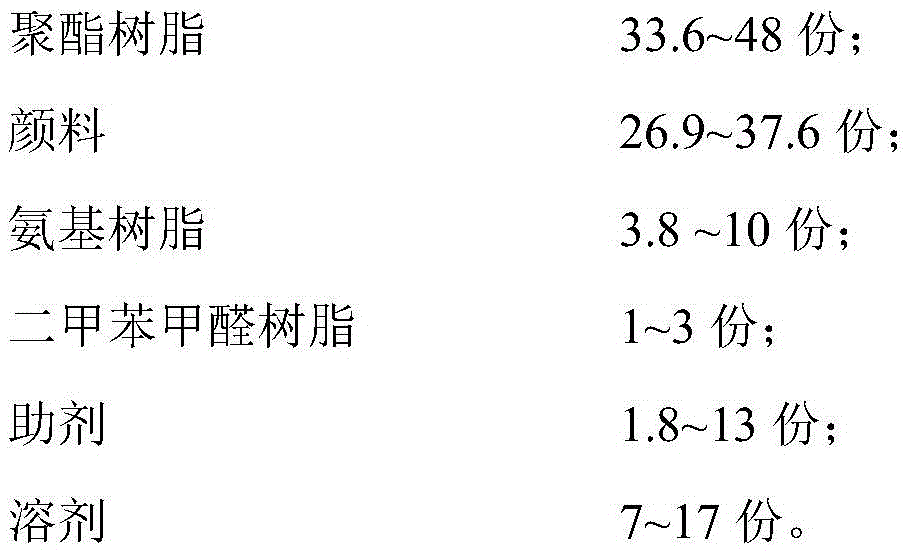 Polyester back coating and preparation method thereof