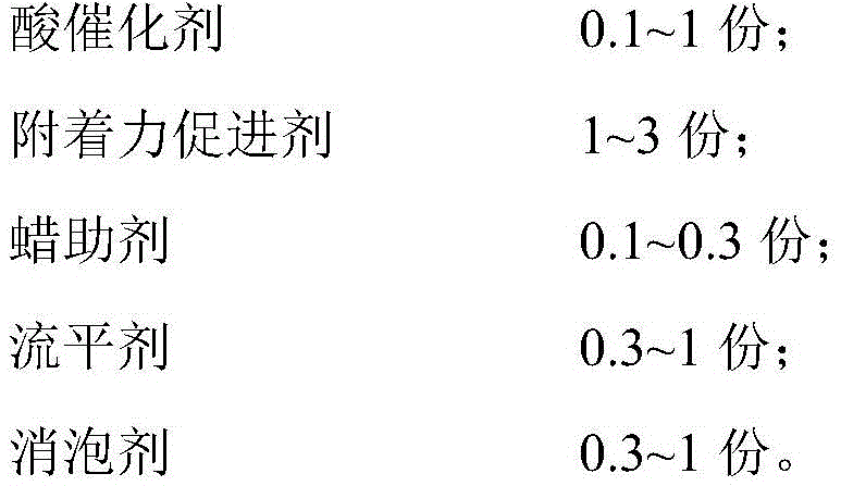 Polyester back coating and preparation method thereof