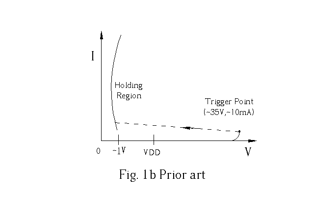 Method of forming a substrate-triggered SCR device in CMOS technology