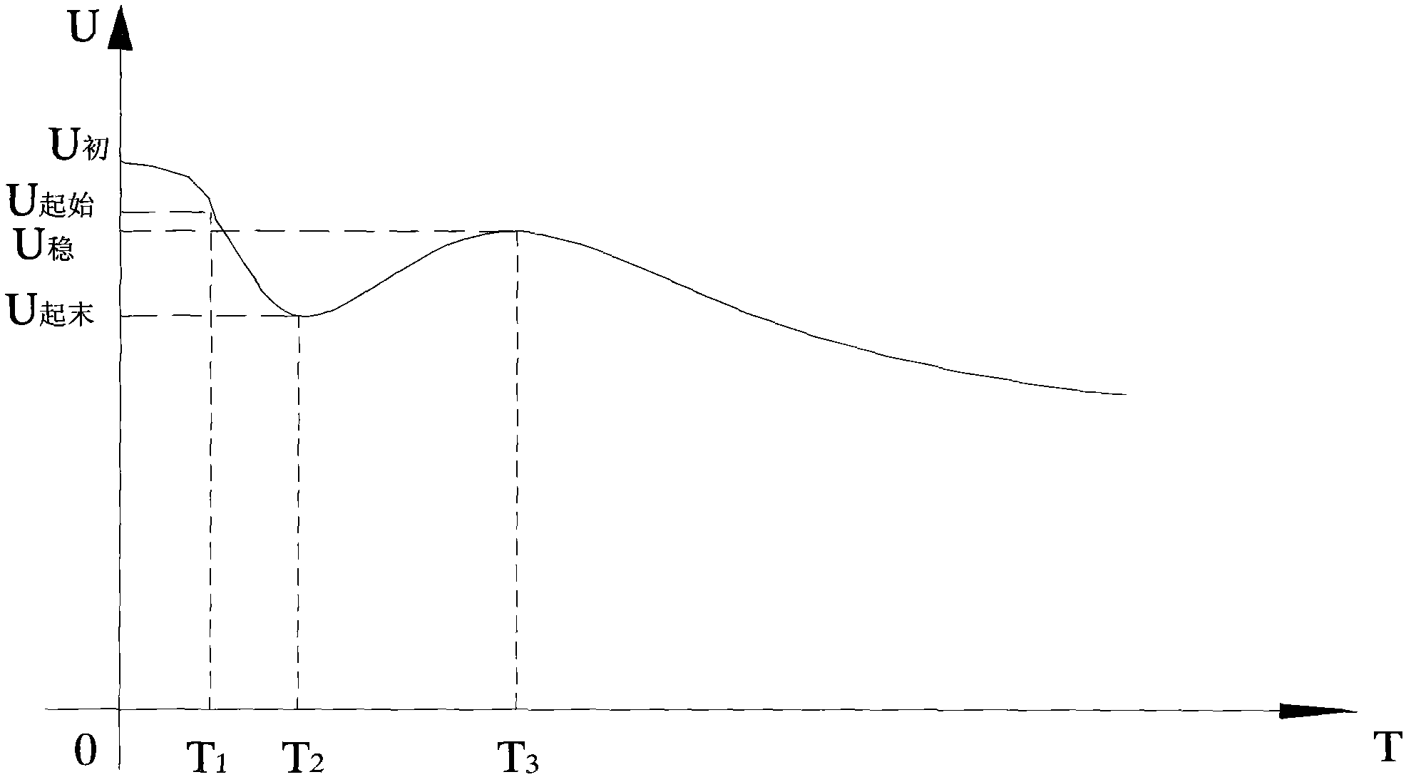 Device and method for obtaining battery capacity