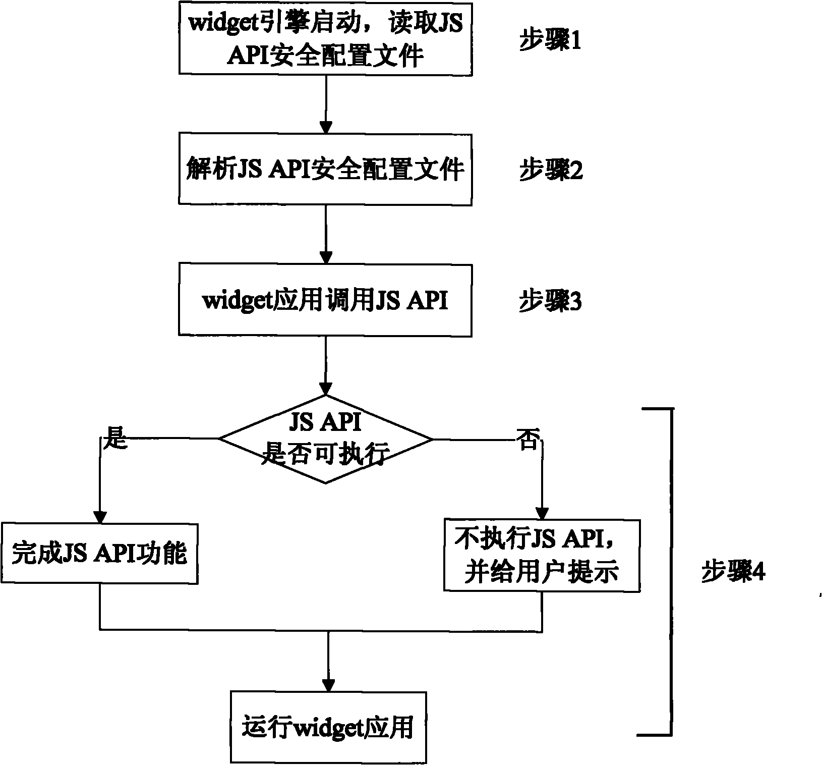 Security protection method and system for widget application