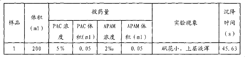 Silt and sewage treatment method