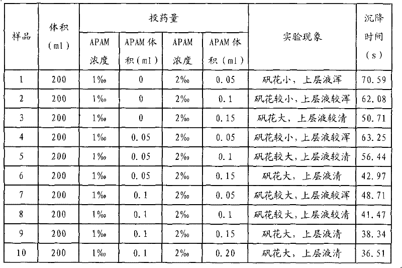 Silt and sewage treatment method