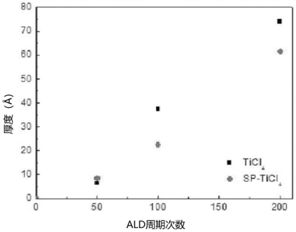 Method for producing thin film