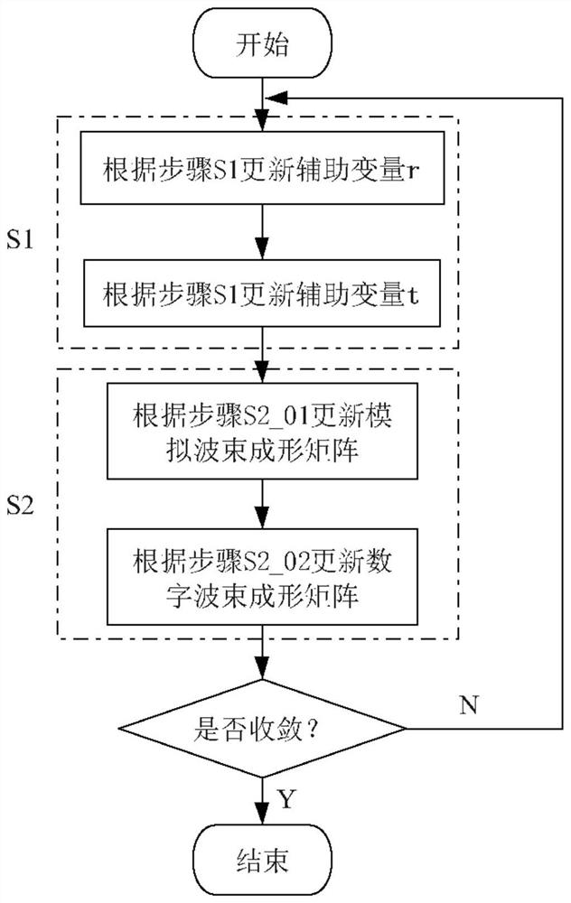 A novel hybrid beamforming structure and setting method of millimeter wave mu-miso system